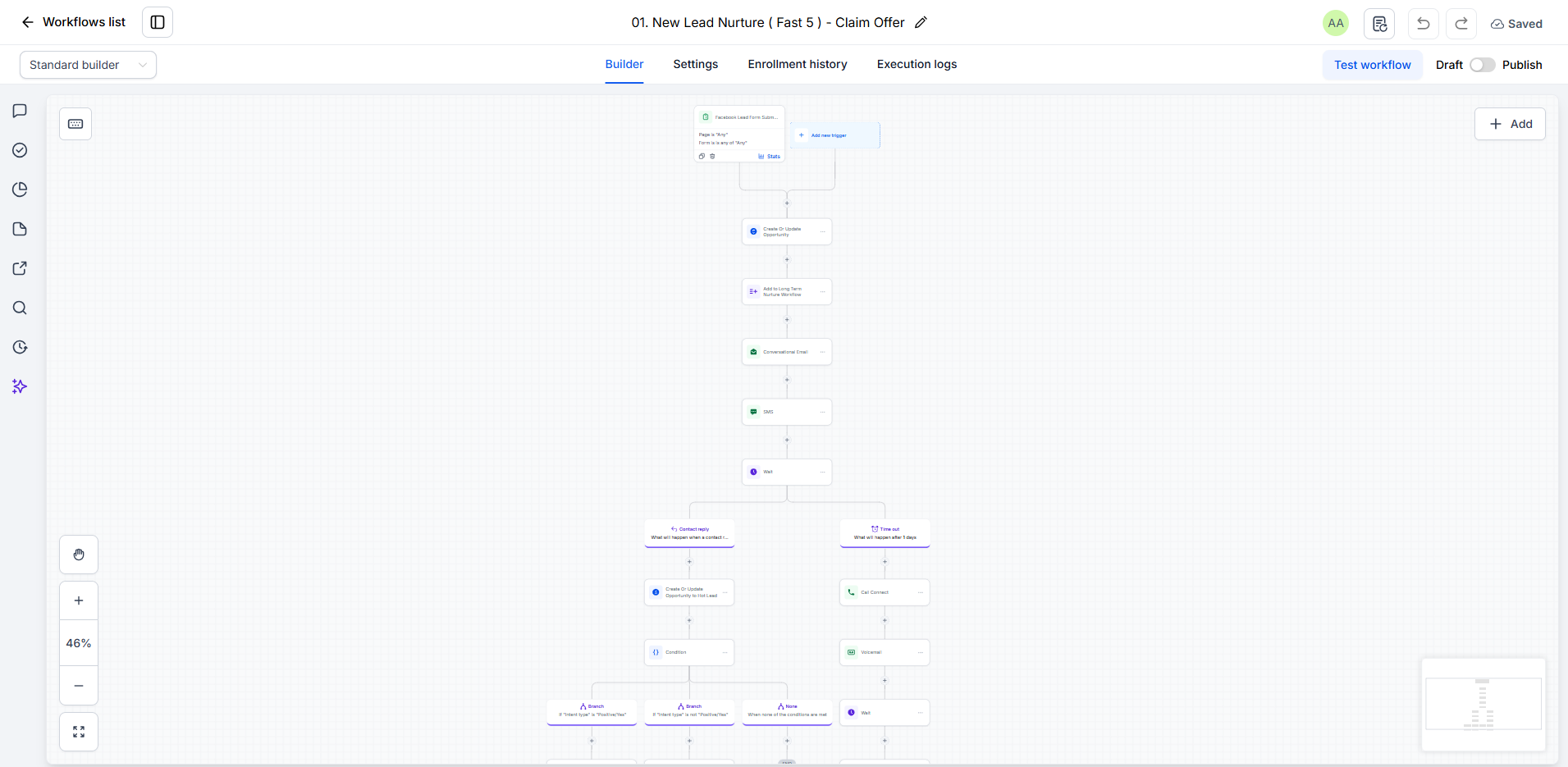 Workflow & Email Metric
